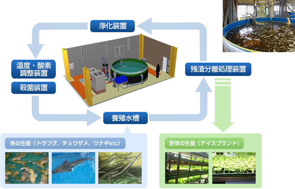 設備イメージ