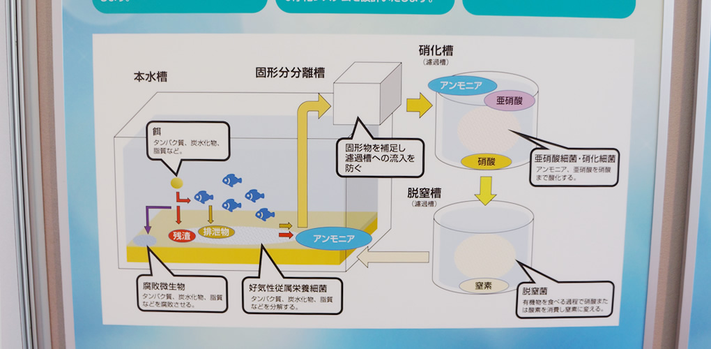 プランニング~設置・アフターフォローまで
